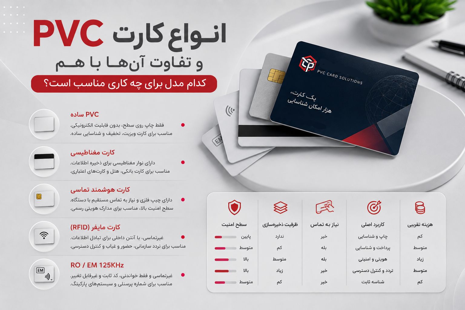 انواع کارت pvc و تفاوت هر کدام